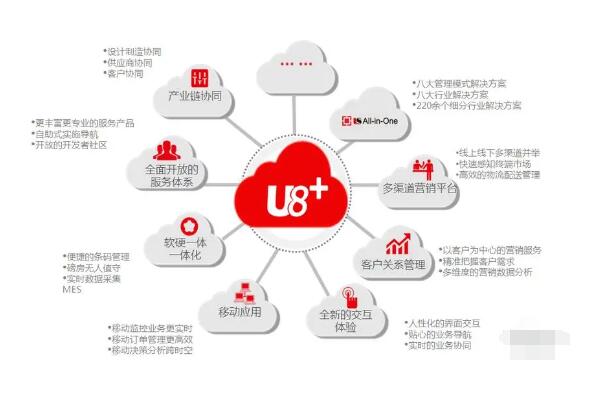 用友U8軟件打印利潤表亂碼該如何解決