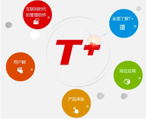 用友T3標準版進銷在操作中出現(xiàn)問題如何處理