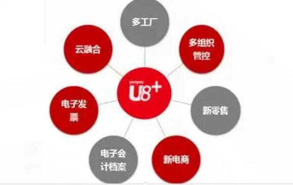 病毒來襲，用友u8軟件如何做好備案