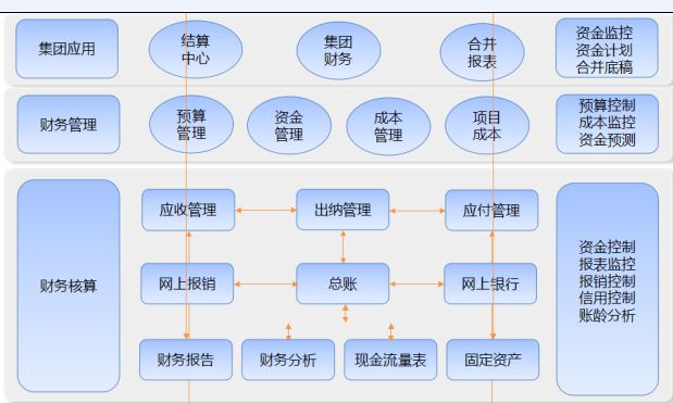 濟(jì)南用友軟件U8ERP
