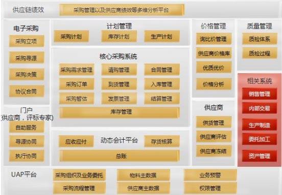 濟(jì)南用友U8 erp