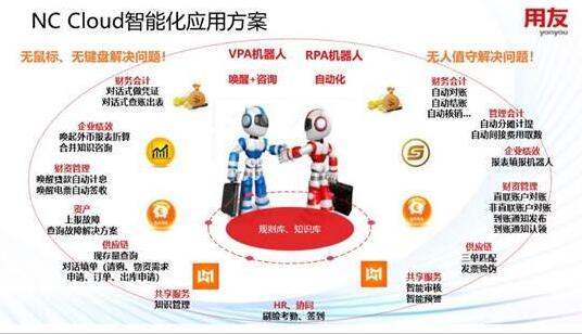 用友NC智能化方案，讓AI為企業(yè)管理賦能-捷君信息