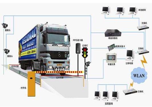 地磅軟件開(kāi)發(fā)