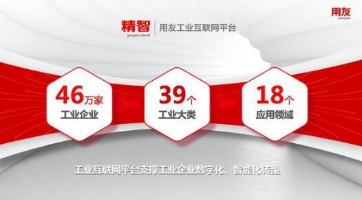 用友軟件落地工業(yè)互聯(lián)網(wǎng) 使能企業(yè)數(shù)字化