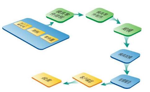 模企寶模具erp軟件