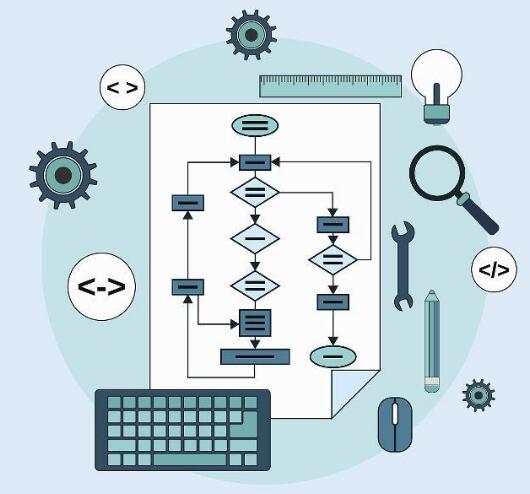 后端軟件開發(fā)