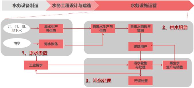 【方案分享】用友NC智慧水務(wù)解決方案