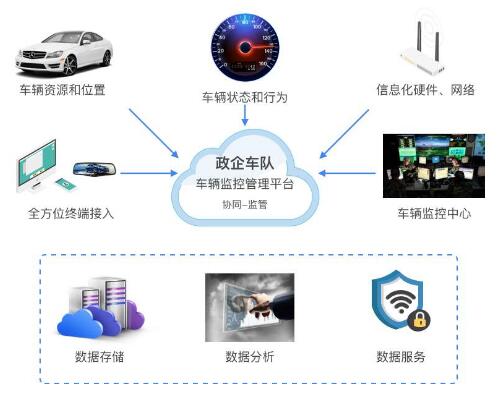 車隊(duì)管理系統(tǒng)