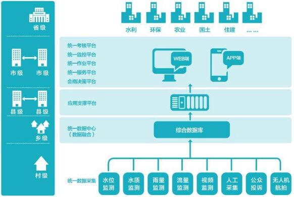 城市綜合治理信息化平臺(tái)